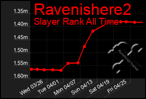 Total Graph of Ravenishere2