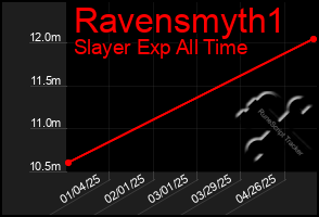 Total Graph of Ravensmyth1