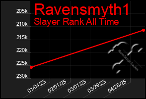 Total Graph of Ravensmyth1