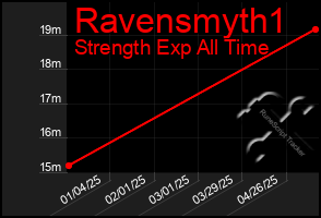 Total Graph of Ravensmyth1