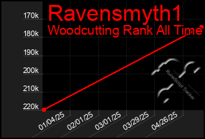 Total Graph of Ravensmyth1