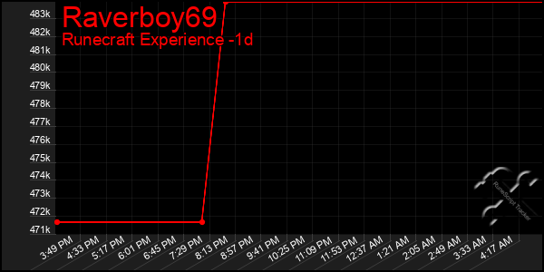 Last 24 Hours Graph of Raverboy69
