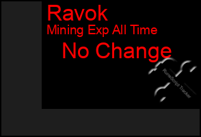 Total Graph of Ravok