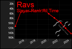 Total Graph of Ravs