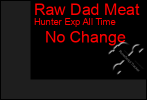 Total Graph of Raw Dad Meat