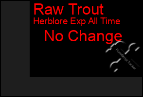 Total Graph of Raw Trout