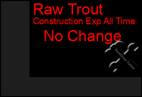 Total Graph of Raw Trout