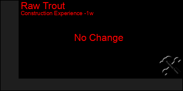 Last 7 Days Graph of Raw Trout