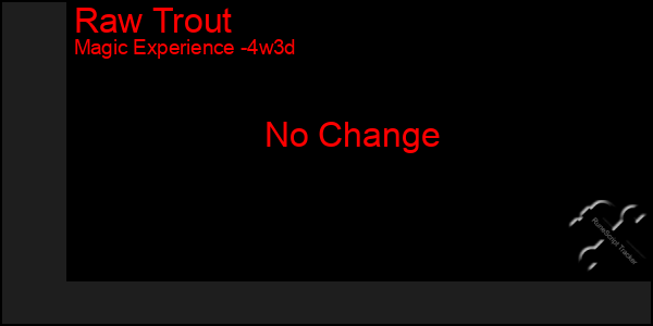 Last 31 Days Graph of Raw Trout