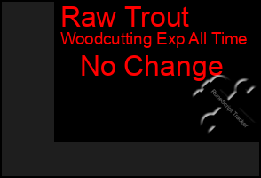 Total Graph of Raw Trout