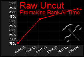 Total Graph of Raw Uncut