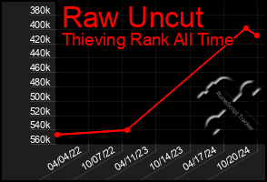 Total Graph of Raw Uncut