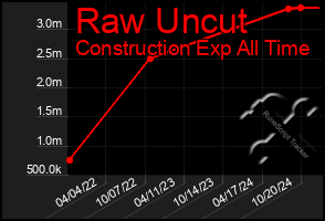 Total Graph of Raw Uncut