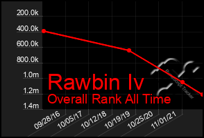 Total Graph of Rawbin Iv