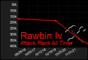 Total Graph of Rawbin Iv