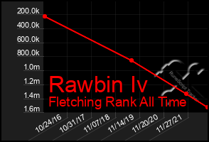Total Graph of Rawbin Iv