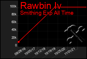 Total Graph of Rawbin Iv