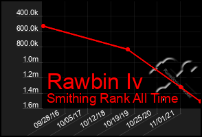 Total Graph of Rawbin Iv