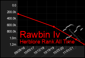 Total Graph of Rawbin Iv