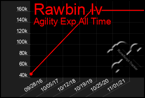 Total Graph of Rawbin Iv