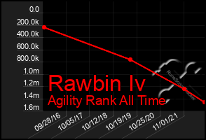 Total Graph of Rawbin Iv