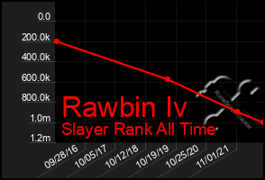 Total Graph of Rawbin Iv