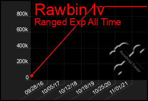 Total Graph of Rawbin Iv