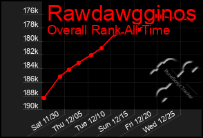 Total Graph of Rawdawgginos