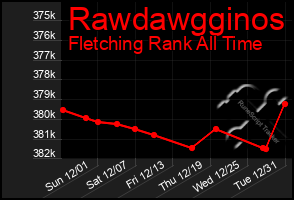 Total Graph of Rawdawgginos