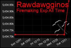 Total Graph of Rawdawgginos