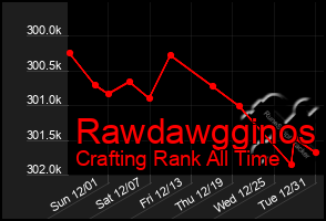 Total Graph of Rawdawgginos