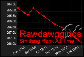 Total Graph of Rawdawgginos