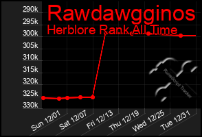 Total Graph of Rawdawgginos