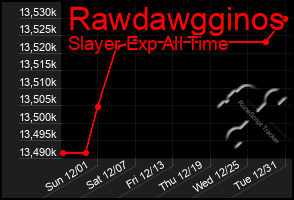 Total Graph of Rawdawgginos