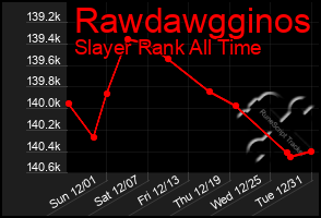 Total Graph of Rawdawgginos