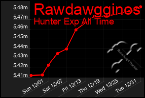 Total Graph of Rawdawgginos