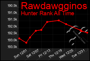 Total Graph of Rawdawgginos