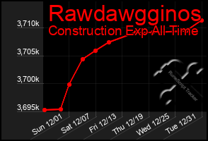 Total Graph of Rawdawgginos