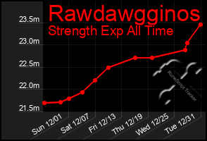 Total Graph of Rawdawgginos