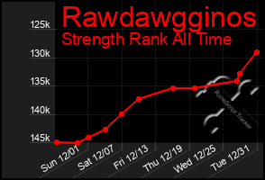 Total Graph of Rawdawgginos