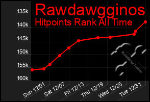 Total Graph of Rawdawgginos