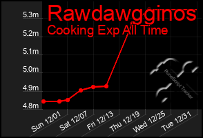 Total Graph of Rawdawgginos