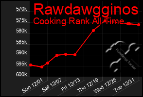 Total Graph of Rawdawgginos