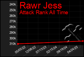 Total Graph of Rawr Jess