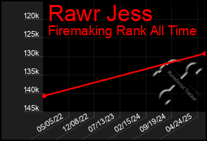 Total Graph of Rawr Jess