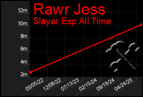 Total Graph of Rawr Jess