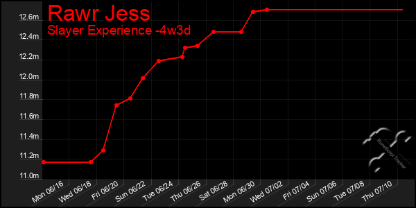 Last 31 Days Graph of Rawr Jess