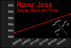 Total Graph of Rawr Jess