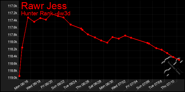 Last 31 Days Graph of Rawr Jess