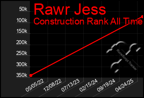 Total Graph of Rawr Jess